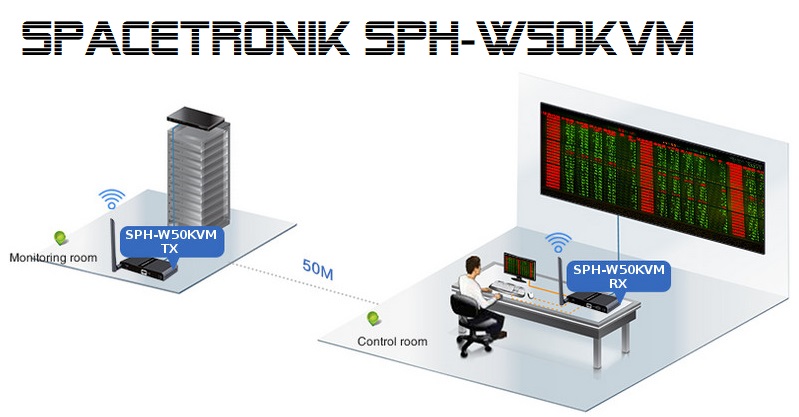 Transmiter Spacetronik SPH-W50KVM – gdy obraz i dźwięk to za mało…